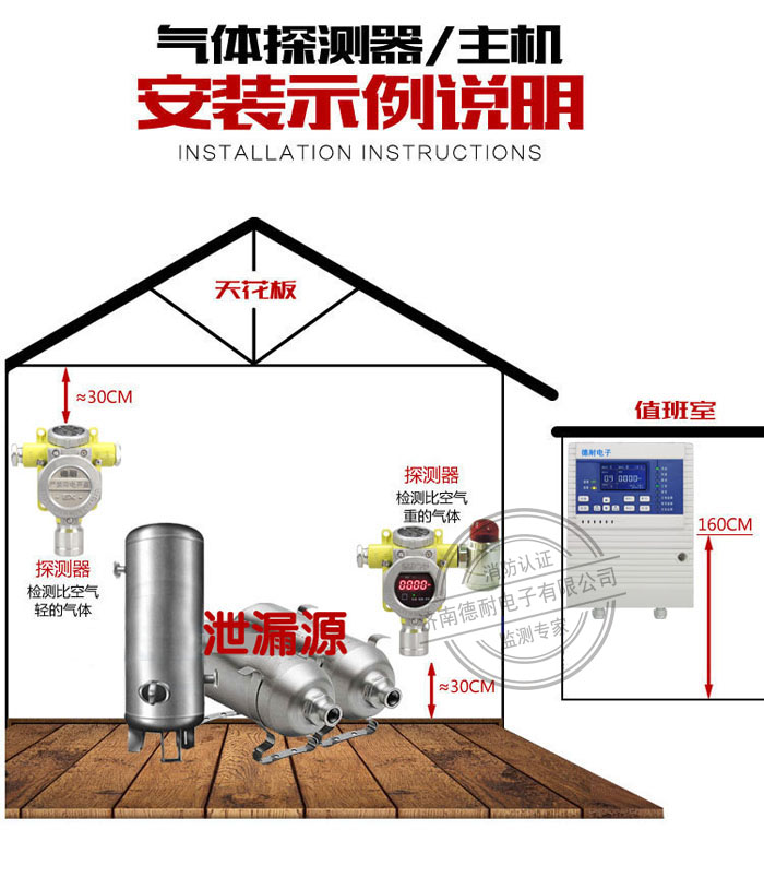 可燃有毒性气体报警器安装实例 可燃有毒性气体报警器安装实例