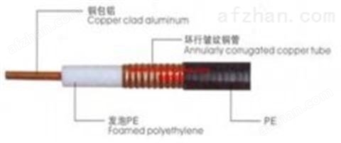 联创射频同轴电缆HCAAYZ-50-12