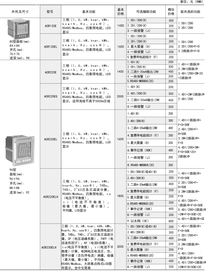 高海拔用電力儀表 安科瑞 ACR220EG 高海拔區(qū)域多功能電表